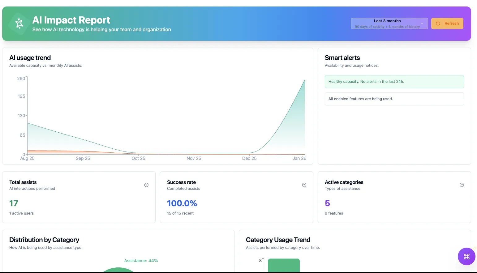 Assistente de IA com contexto corporativo
