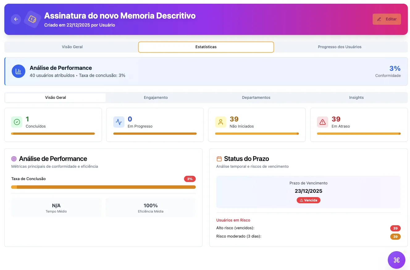 Evidência de leitura com pendências (dados ilustrativos)