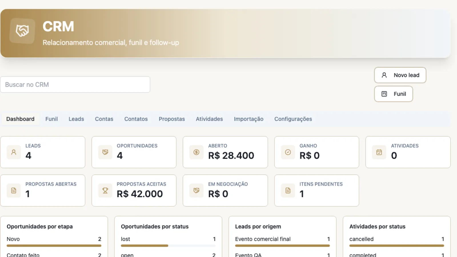 Dashboard do CRM com indicadores de propostas comerciais