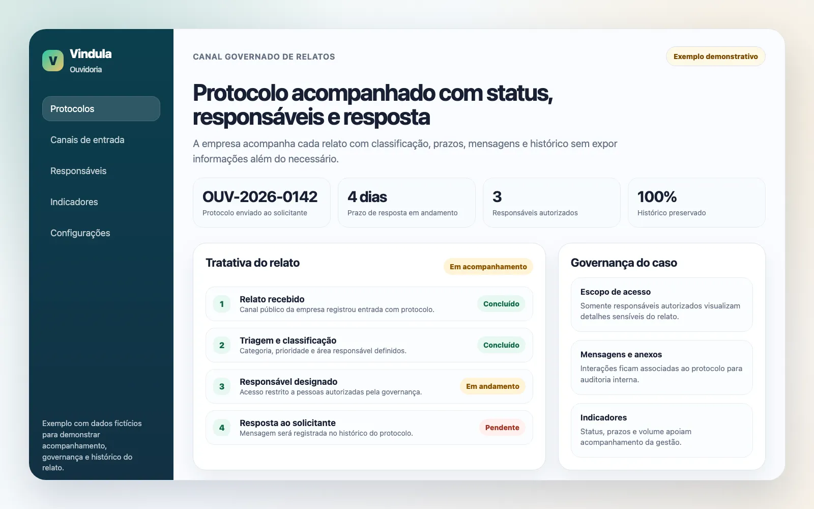 Exemplo demonstrativo de protocolo de ouvidoria acompanhado com status, responsáveis e histórico no Vindula